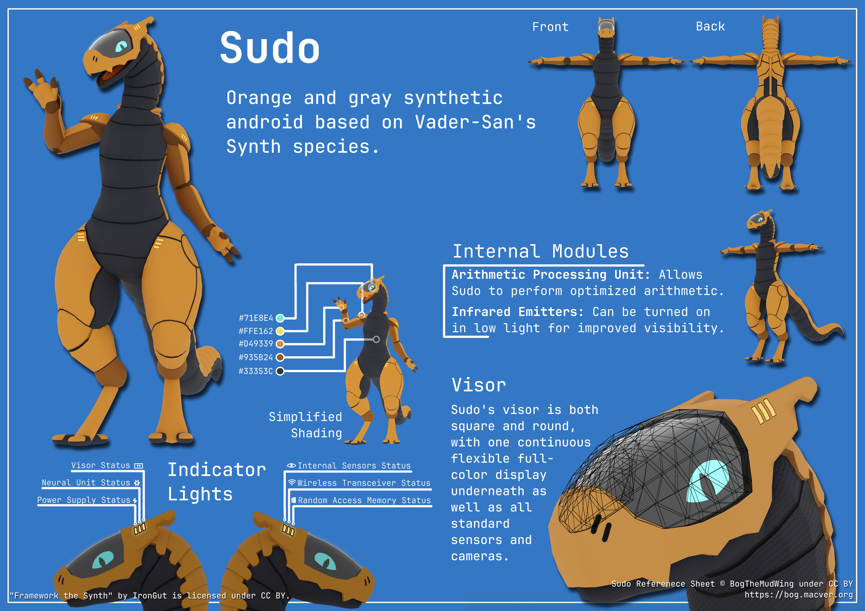 A character reference sheet for an orange and gray synthetic android named Sudo based on Vader-San's Synth species. Various full-body angles are shown, including one with simplified shading and a list of colors. A section titled "Internal Modules" lists "Arithmetic Processing Unit" and "Infrared Emitters". Three indicator lights on the side of the head are labeled "Visor Status", "Neural Unit Status", and "Power Supply Status". Three on the other side are labeled "Internal Sensors Status", "Wireless Transceiver Status", and "Random Access Memory Status". A close-up of the head with a wireframe of the visor includes a note saying "Sudo's visor is both square and round, with one continuous flexible full-color display underneath as well as all standard sensors and cameras." In the corner, the image is attributed CC BY © BogTheMudWing https://bog.macver.org."