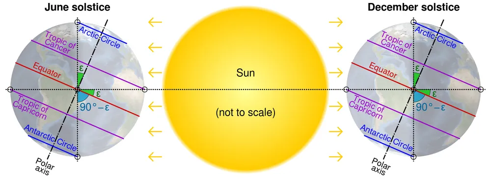 Sun diagram